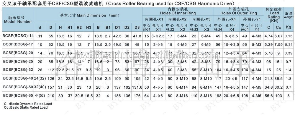 Cross Roller Bearing CSF CSG 2