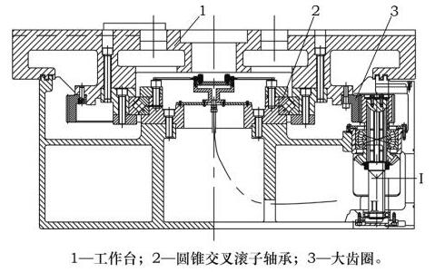 交叉滚子轴承