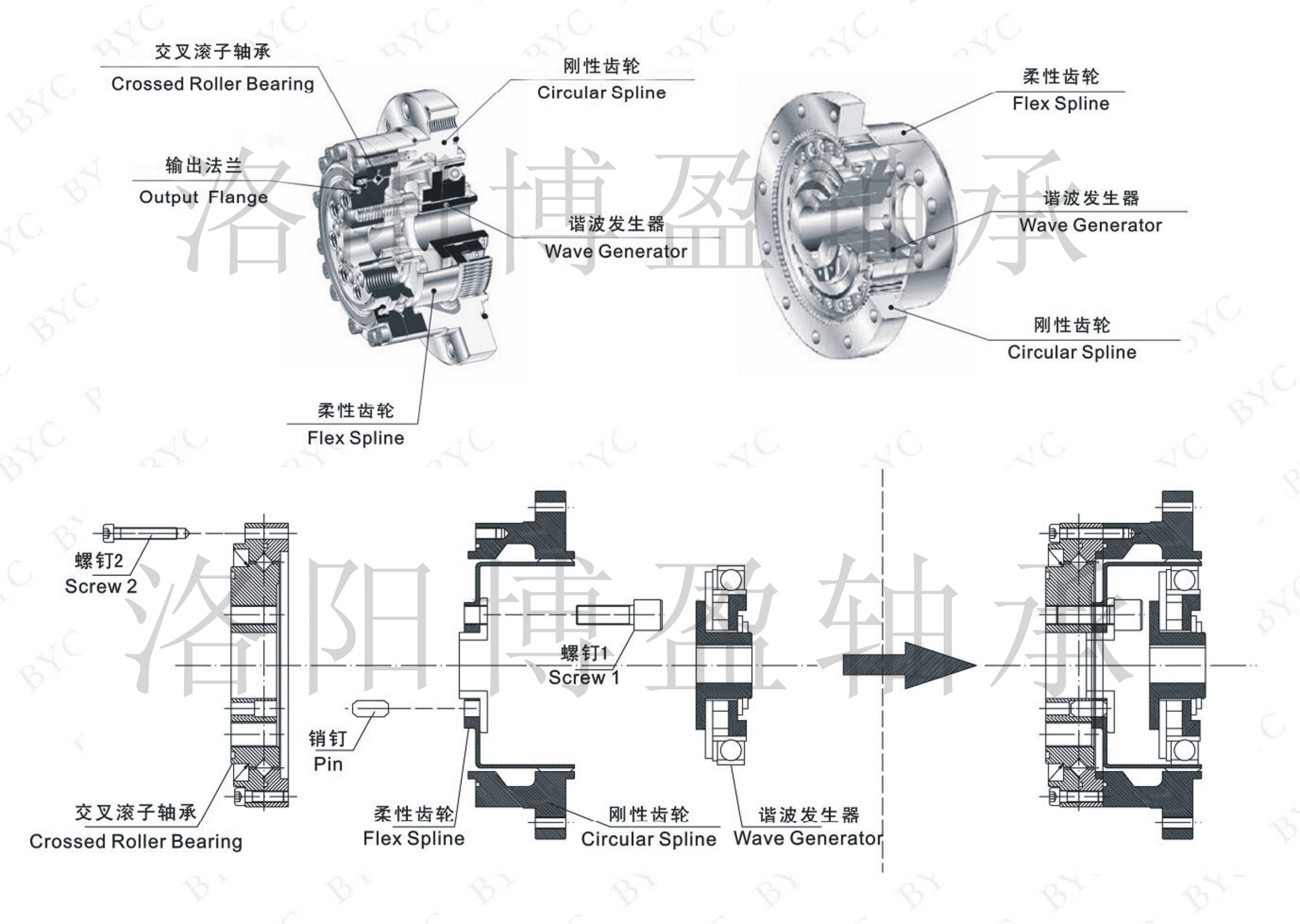 BCSF/BCSG型谐波减速机用交叉滚子轴承安装