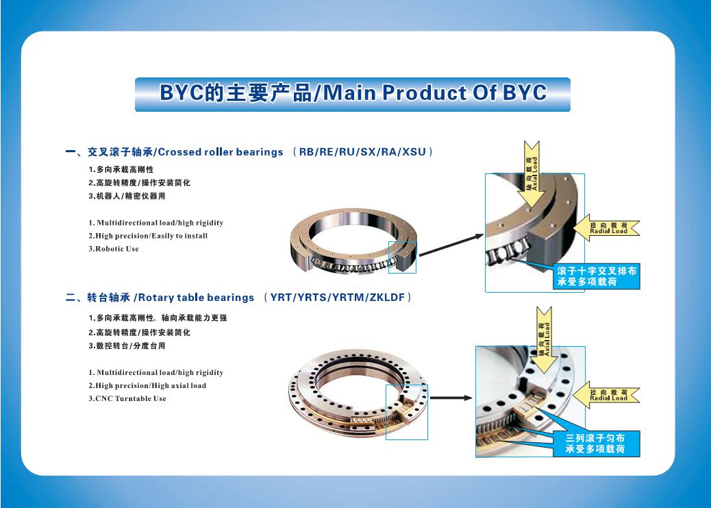 交叉滚子轴承BYC