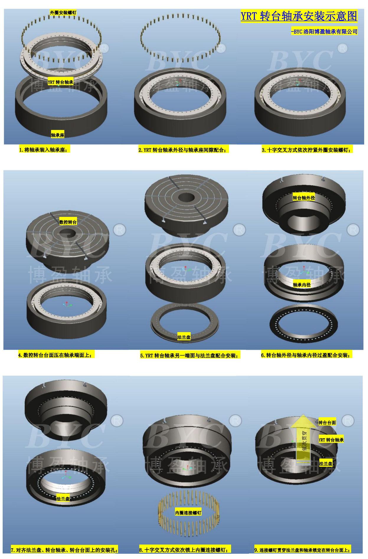 YRT转台轴承安装实例