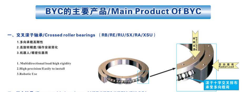 交叉滚子轴承受力