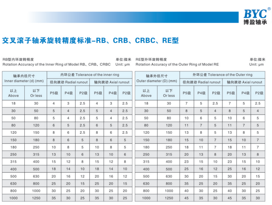 交叉滚子轴承精度标准