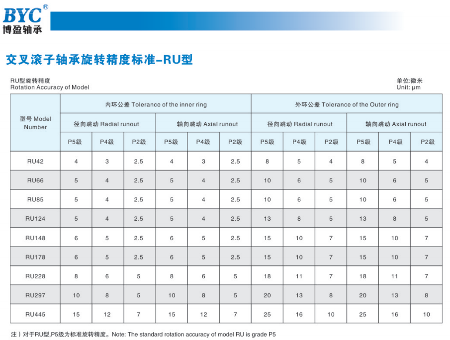 交叉滚子轴承精度标准