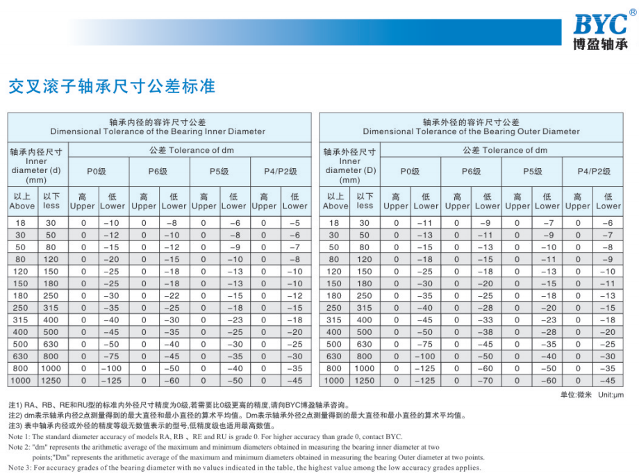 交叉滚子轴承精度标准