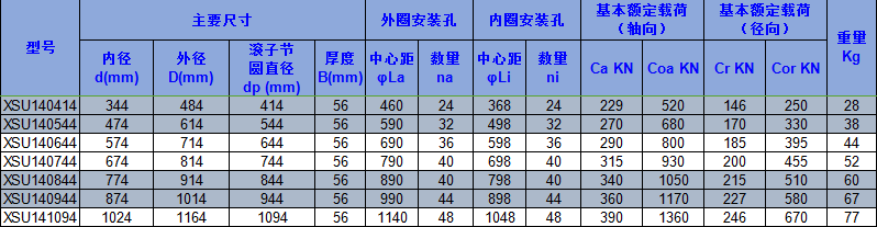 交叉滚子轴承