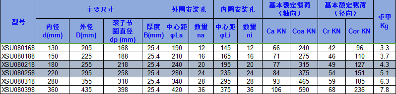 交叉滚子轴承