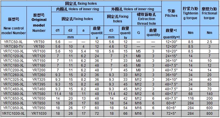 YRT转台轴承